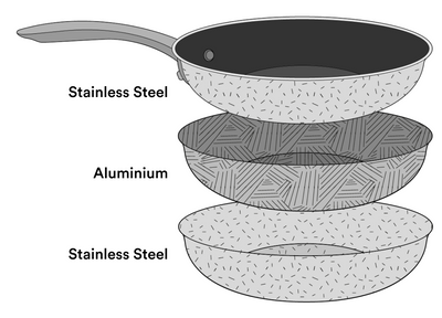 Asd Tri-Ply Stainless Steel Small Saucepan with Lid, Induction